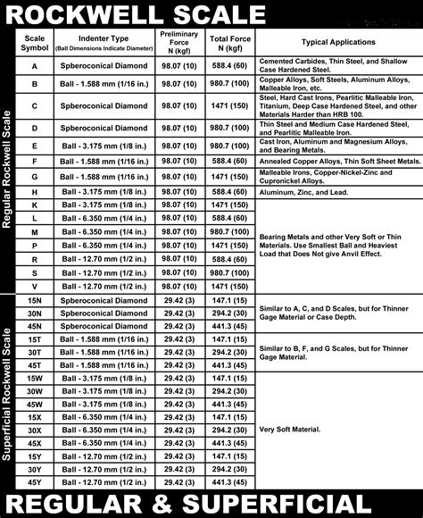 specification of rockwell hardness testing machine|rockwell hardness scale chart.